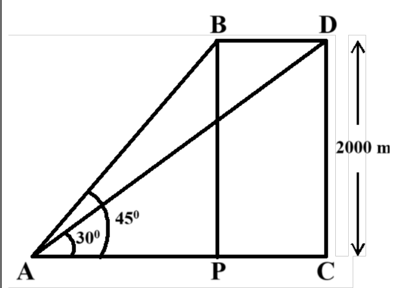 figure for this question